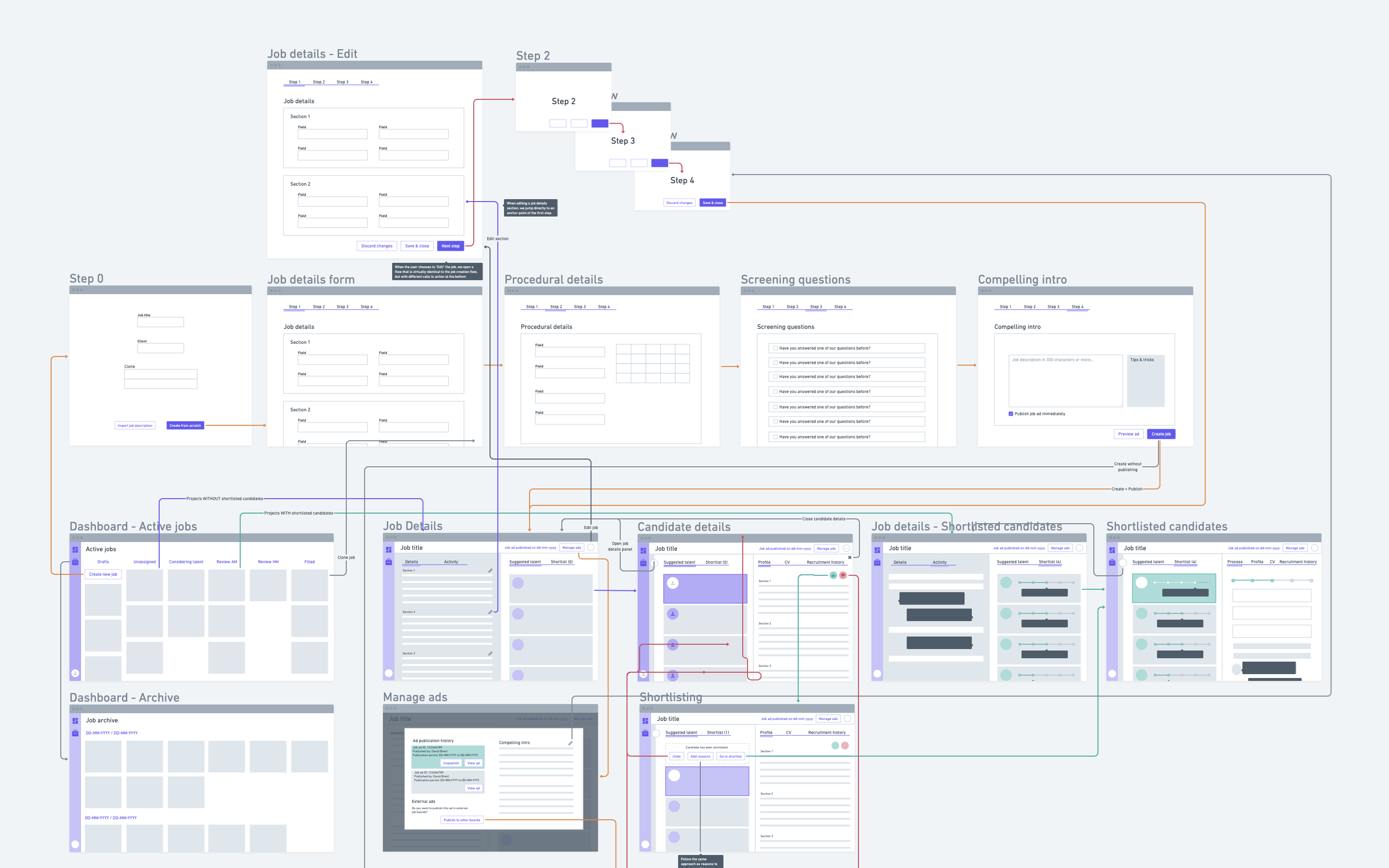 Design-Wireframes