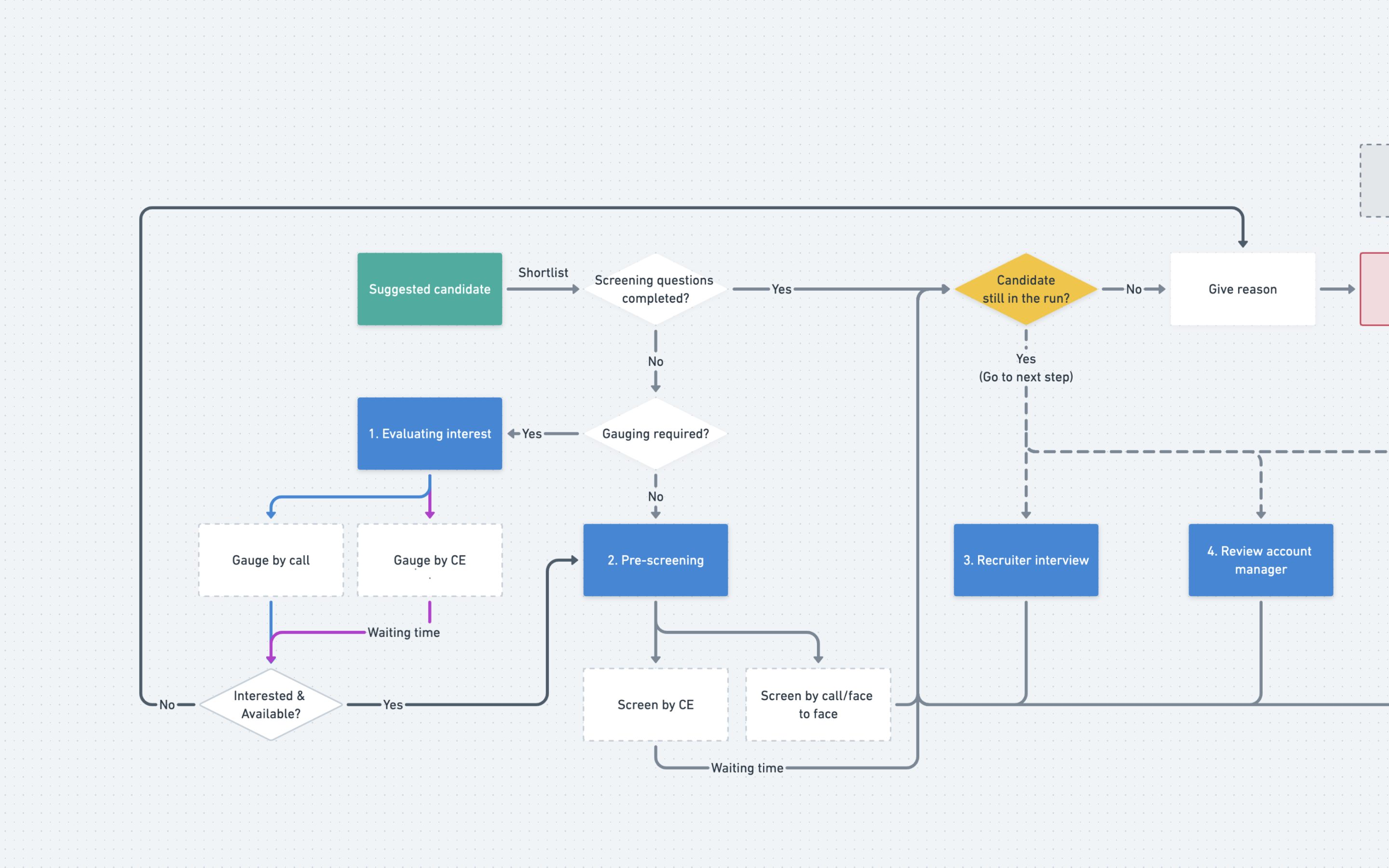 Image-Flow