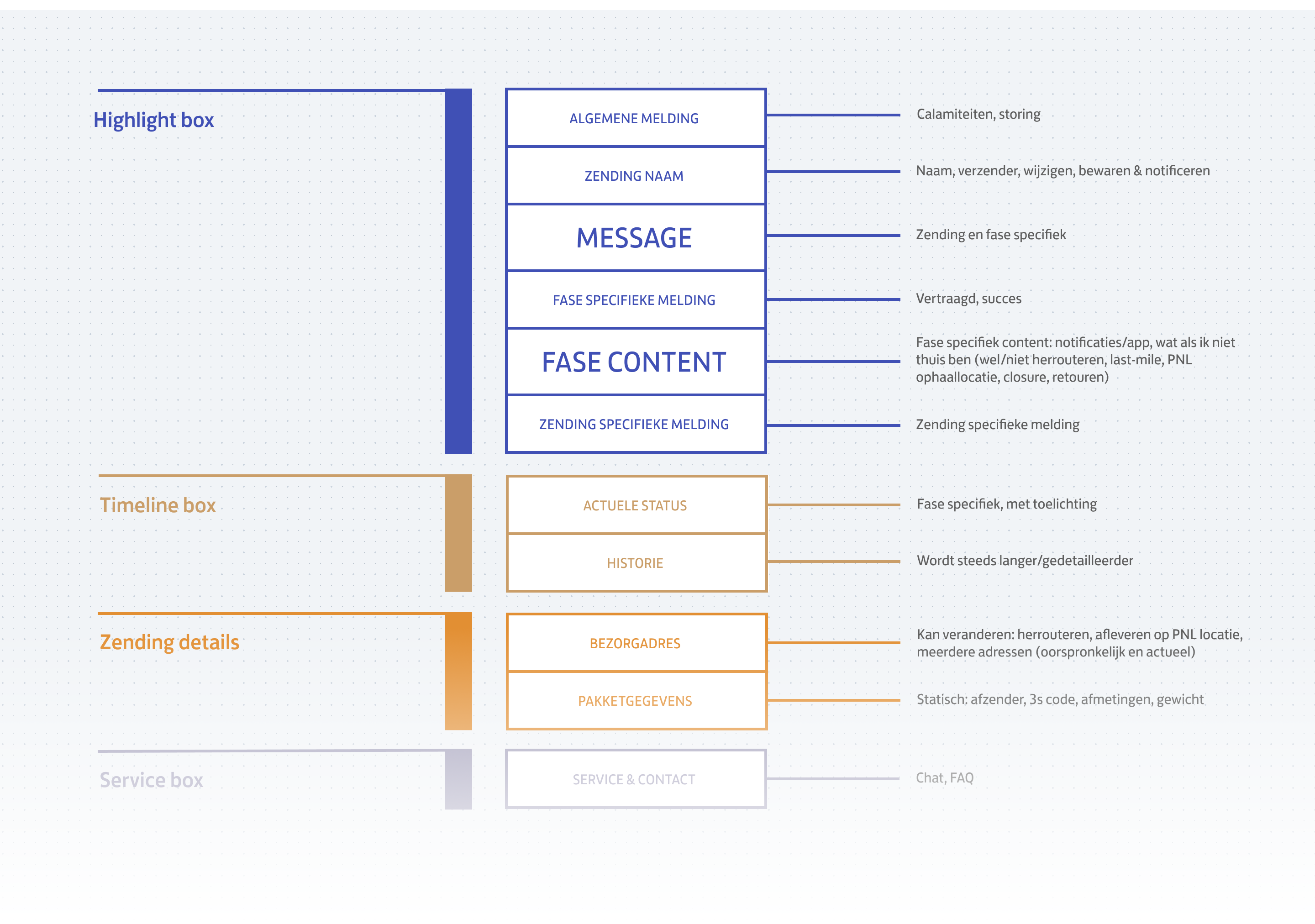 Page-information-structure