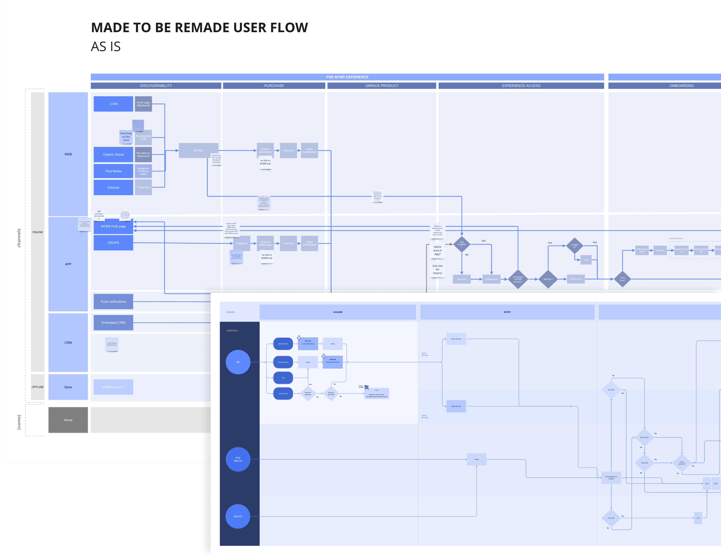 MTBR-flows-3